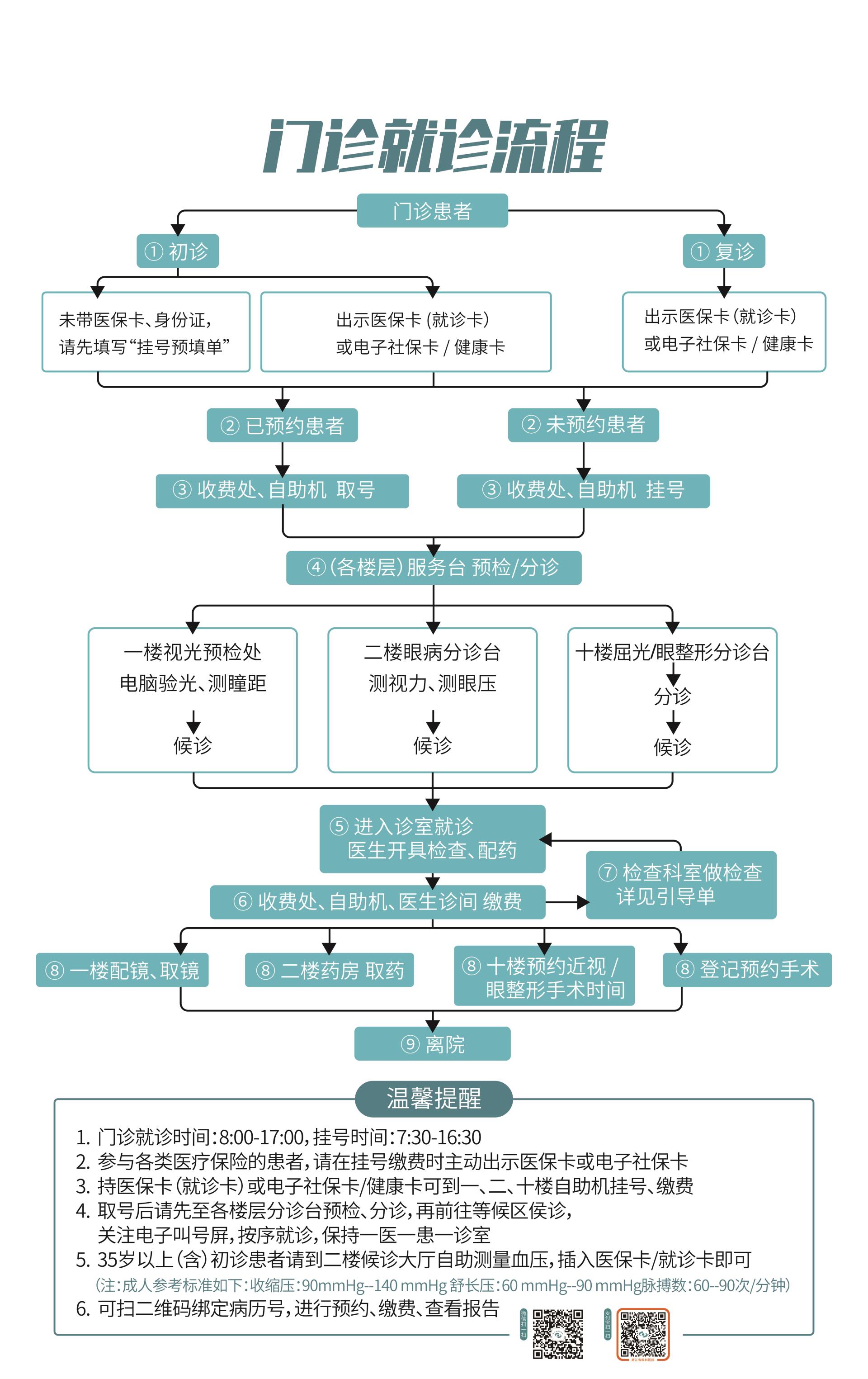 门诊就诊流程_温州医科大学附属眼视光医院杭州院区