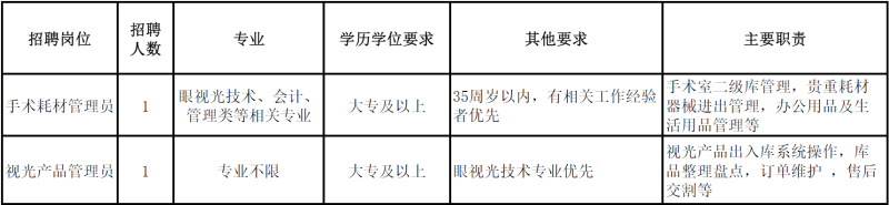 2021-12-1：招聘信息.png